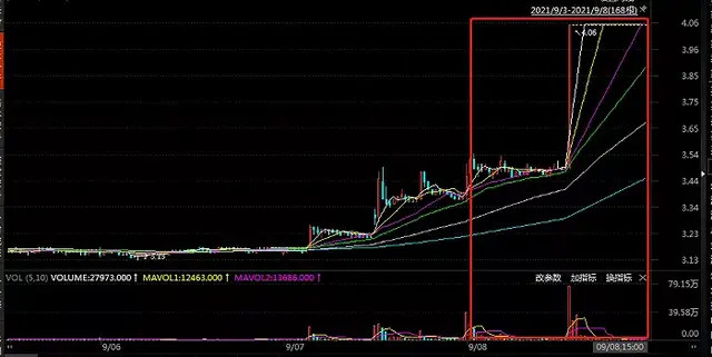 没有一个产品，竟捞金200亿！堪比比特币的疯狂产品，还在圈钱老式溜肝尖的做法