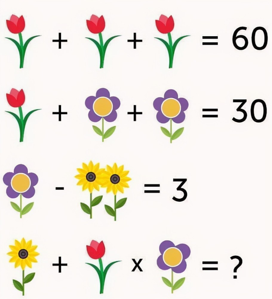 看图答题,正确的答案是什么?请把你们的答案写在评论区!