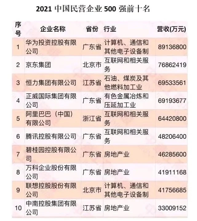 安徽首富王文銀,公司位列第4大民企,靠20多座礦山1年入賬6919億