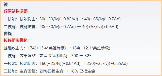 王者荣耀：正式服5位英雄调整，新英雄金蝉免费领。软装粉色搭配什么颜色