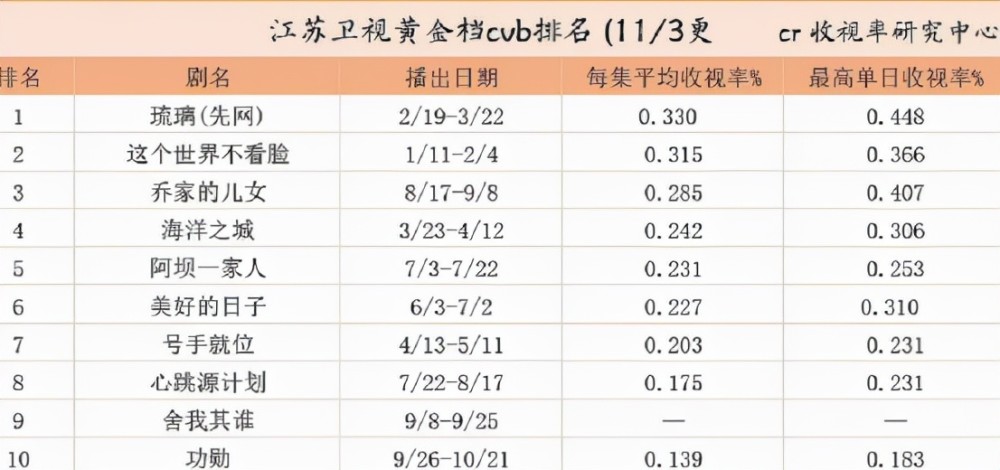 杨紫《女心理师》定档，时隔两年推出新剧，改网播被卫视退货？