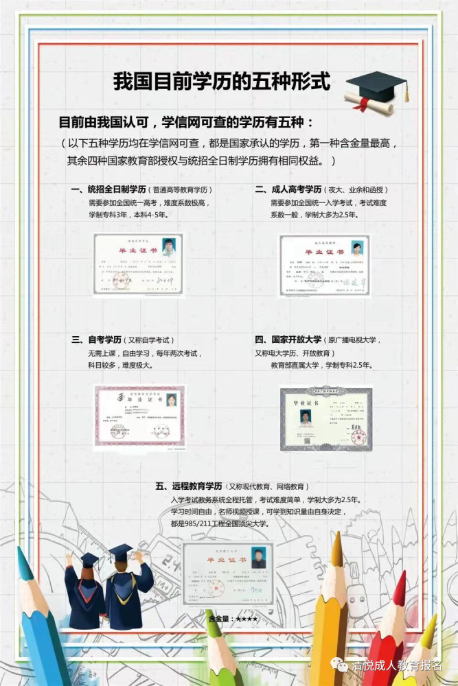 提升学历的方式有很多 成人高考 自学考试 网络教育 开放大学怎么报名 有什么区别 腾讯新闻