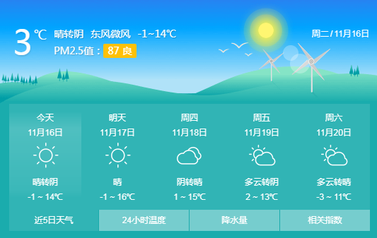 紧急!文水天气要变!