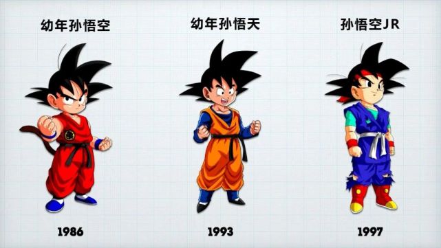 问世37年,《龙珠》中出现了12组相似人物,比鲁斯还有远房亲戚