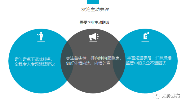 此环节我们请来了上海关校的温朝柱教授,以及苏州工业园区海关娄葑办