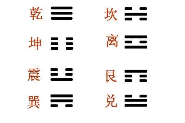 以乾卦为例说明古经文解读过程 上_腾讯新闻