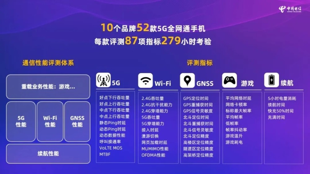 导电性能排行_5G综合性能排名公布:小米杀疯了,华为苹果榜上无名