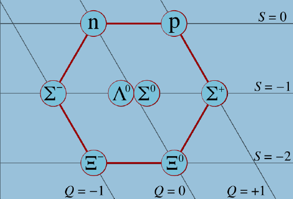 质子,中子,超子——北京谱仪besiii实验对重子内部