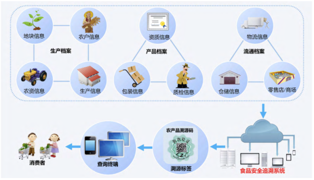 農業全產業鏈有哪些發展模式及痛點?龍頭企業該如何發力?