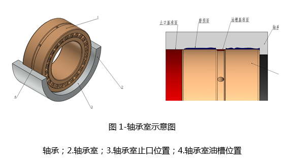 利用軸承室未磨損的部位作為基準進行定位沒使用刀口尺沿基準面刮塗