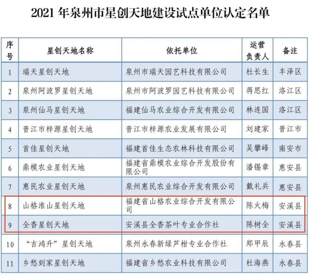 首佳金融咨询