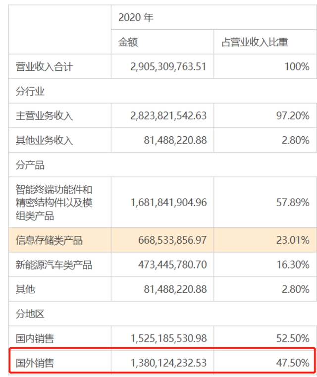 安洁科技的创始人为吕莉,王春生夫妇.