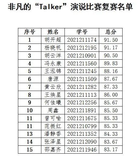 文章来源 谢家鸿 李进 冯扬 图片来源 饶