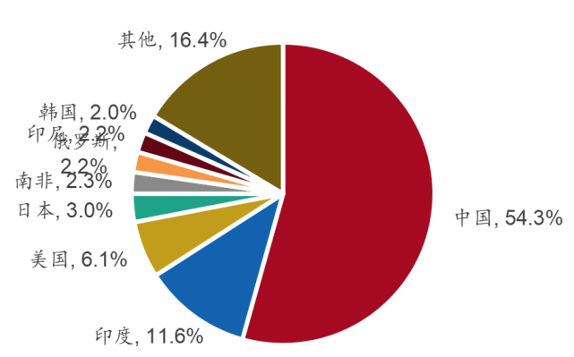 【招銀研究|行業深度】煤炭行業深度報告——能源結構調整下的新週期