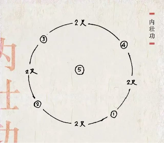 内壮增力功图文教学