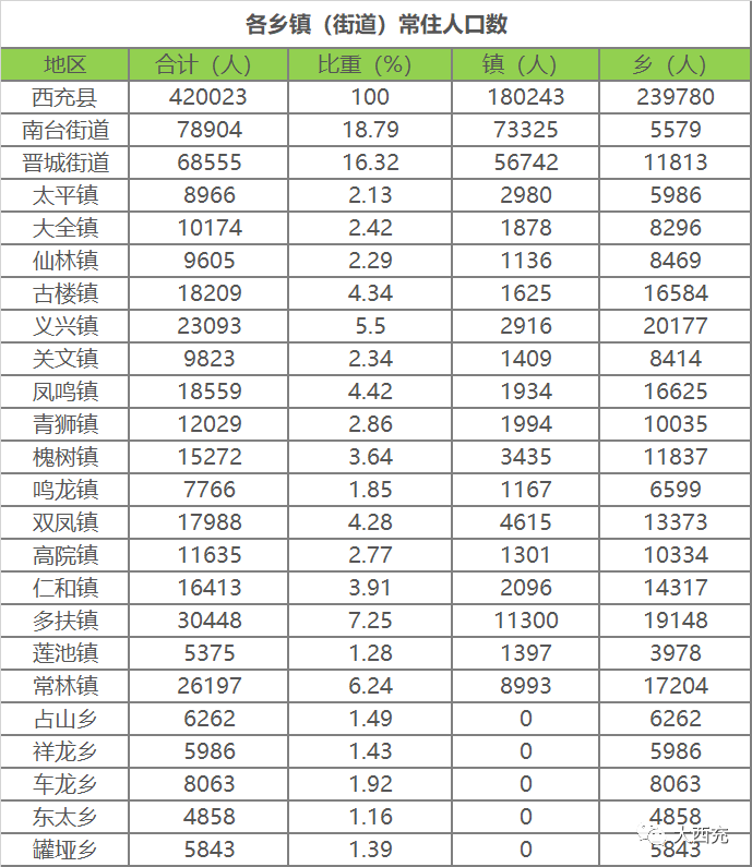 西充县人口_我们来了!|西充县人民医院医务人员紧急驰援吉林(2)