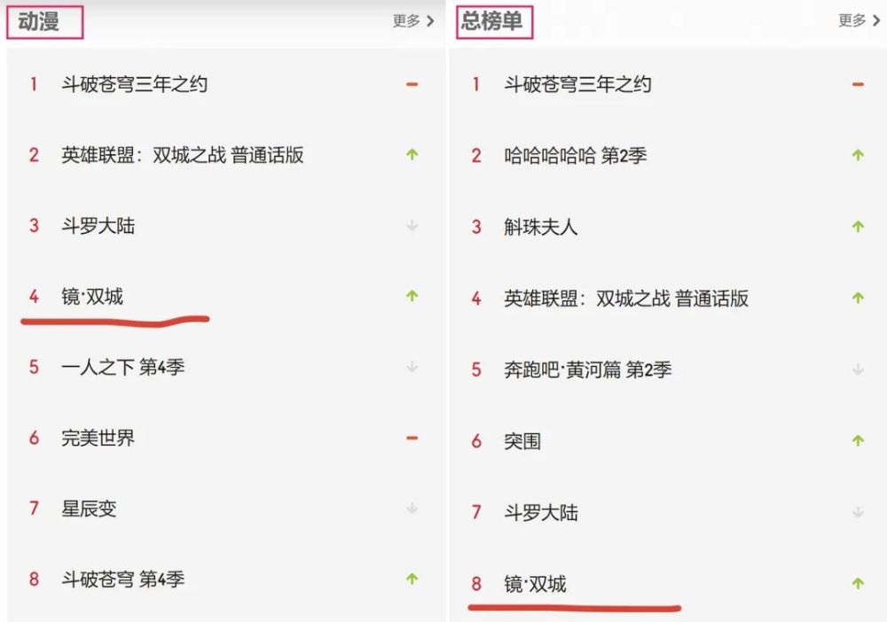 镜双城动画主创空降知乎热搜热榜双丰收
