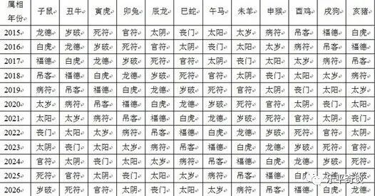 紫微在兄弟宫_紫微斗数12个宫位名字_迁移宫 天梁化禄 疾厄宫紫微化权