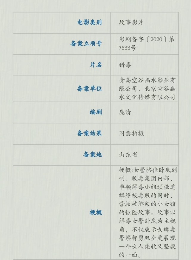 电影《猎毒》在青岛悄悄举办了开机仪式