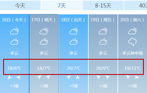 9月上海天气预报30天_(九月份天气预报30天查询上海)