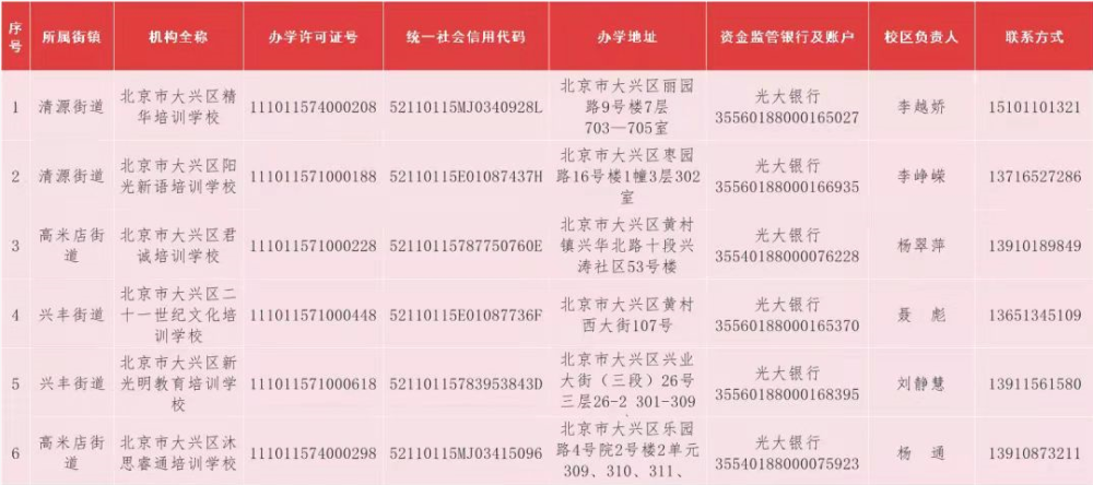 北京大兴区学科类培训机构白名单增至6家