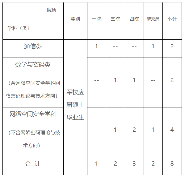 騰訊內容開放平臺