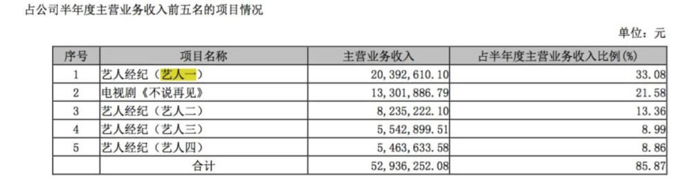 仙侠剧《问天录》全员演技在线，宣璐惊艳全网，周深新歌热议不断最复杂的数学计算题