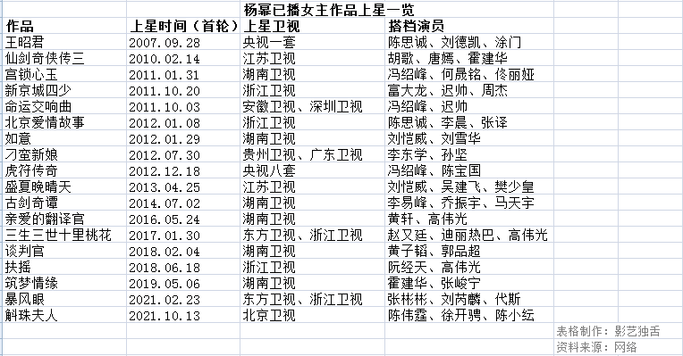 别再用转型要求“85花”了，古偶才是她们的主战场