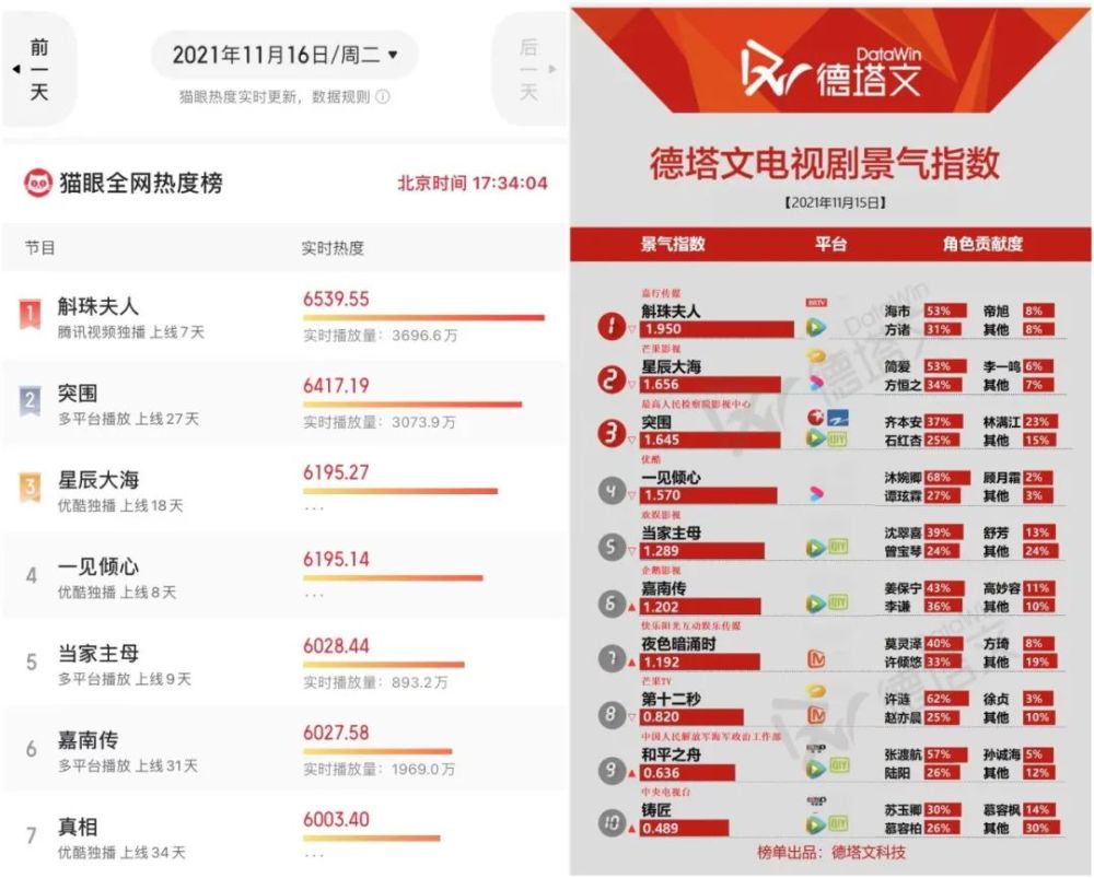 别再用转型要求“85花”了，古偶才是她们的主战场