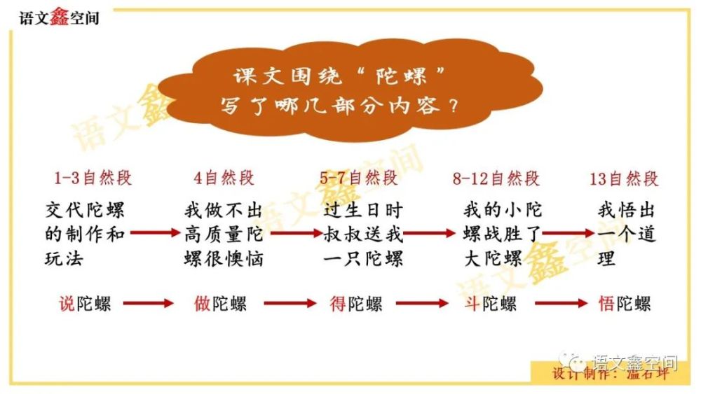 统编四上《陀螺》教学设计与课件分享_腾讯新闻