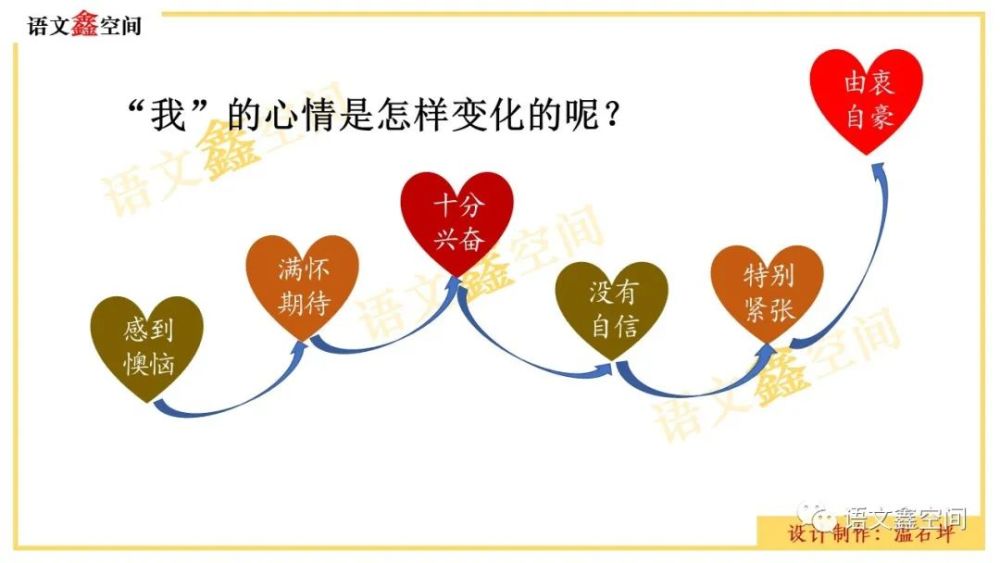 统编四上《陀螺》教学设计与课件分享_腾讯新闻