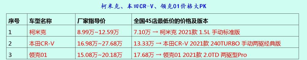 儿子共贵共妈的财神能让爸爸太高零售销量混停产动国产纯进口车