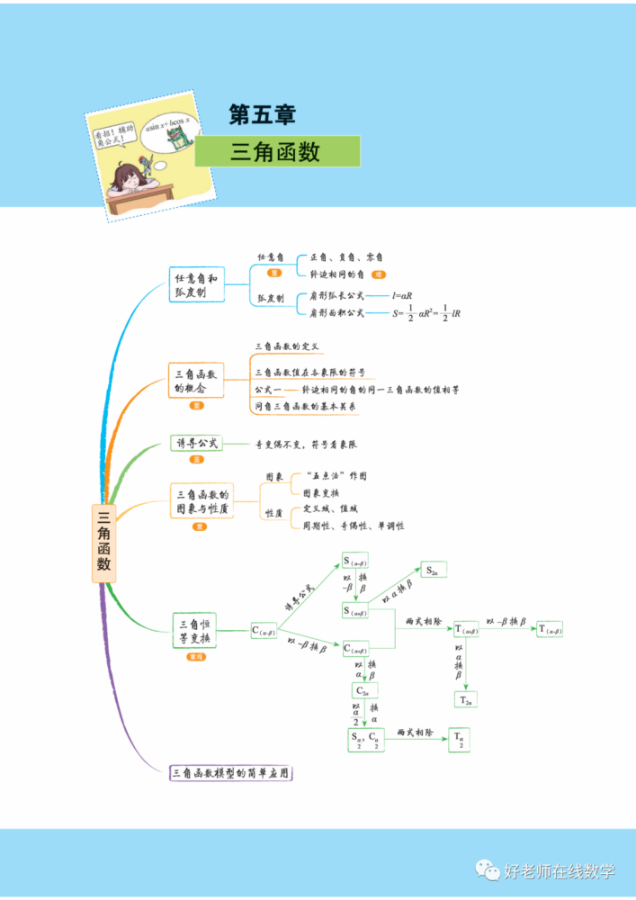 新教材高中數學新教材思維導圖