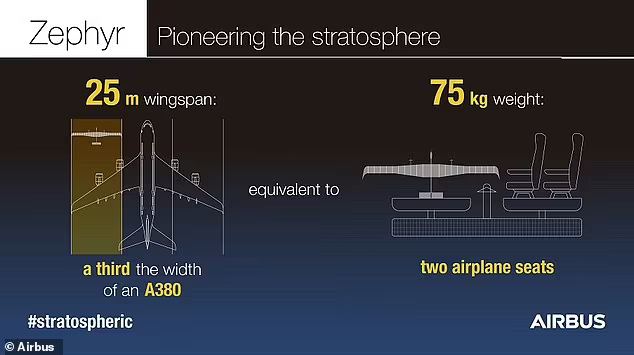 空客太陽能無人機