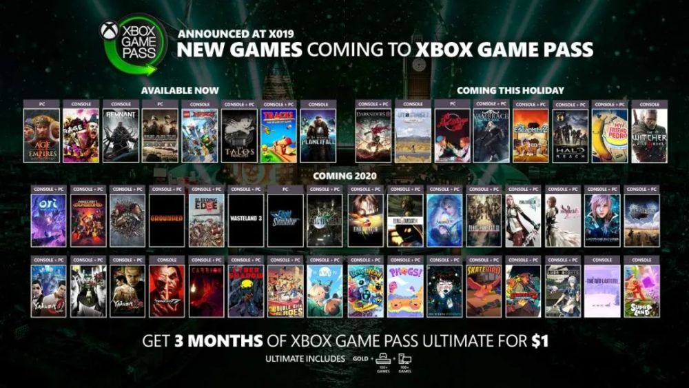 不再和PS5刚正面的Xbox，迎来了20周岁生日  游戏  第23张