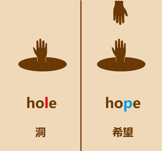 懒人英语简笔画hole