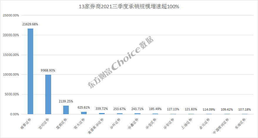 投行业务排行_百大券商2021三季度投行业务全排名!