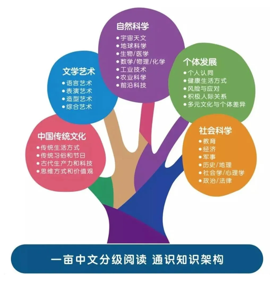 这套中文分级界的 牛津树 苦等半年 终于为大家薅到历史最低价 腾讯新闻