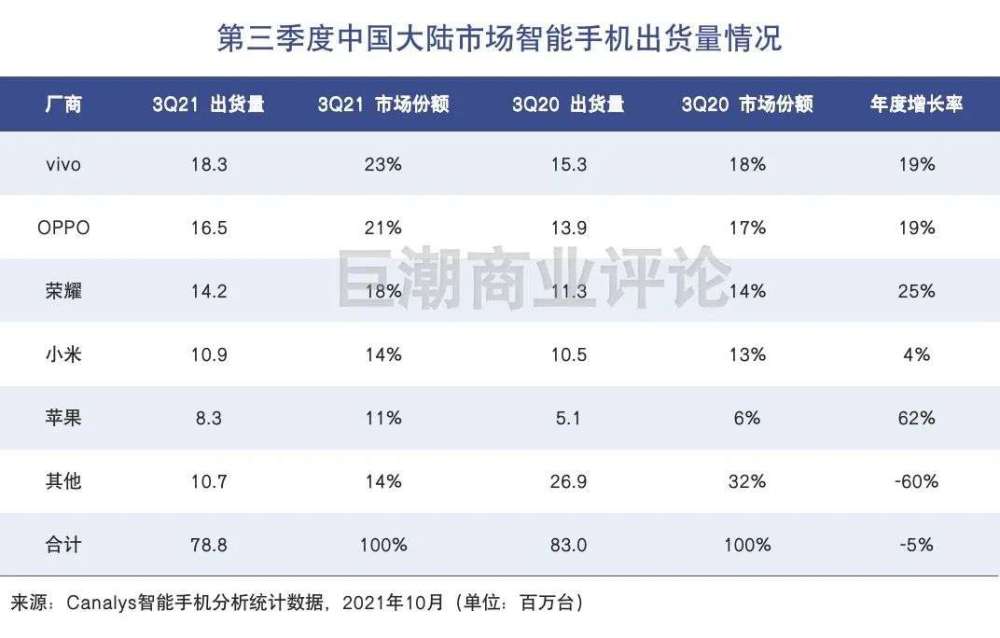 小米主心骨不稳 雷军 手机 小米 互联网 第4张