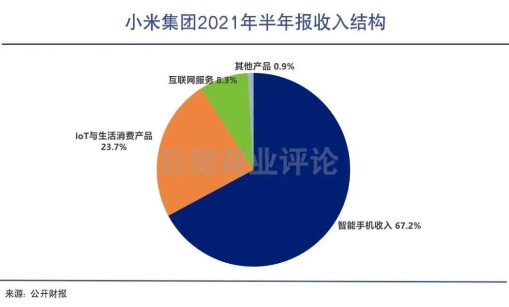 小米主心骨不稳 雷军 手机 小米 互联网 第5张