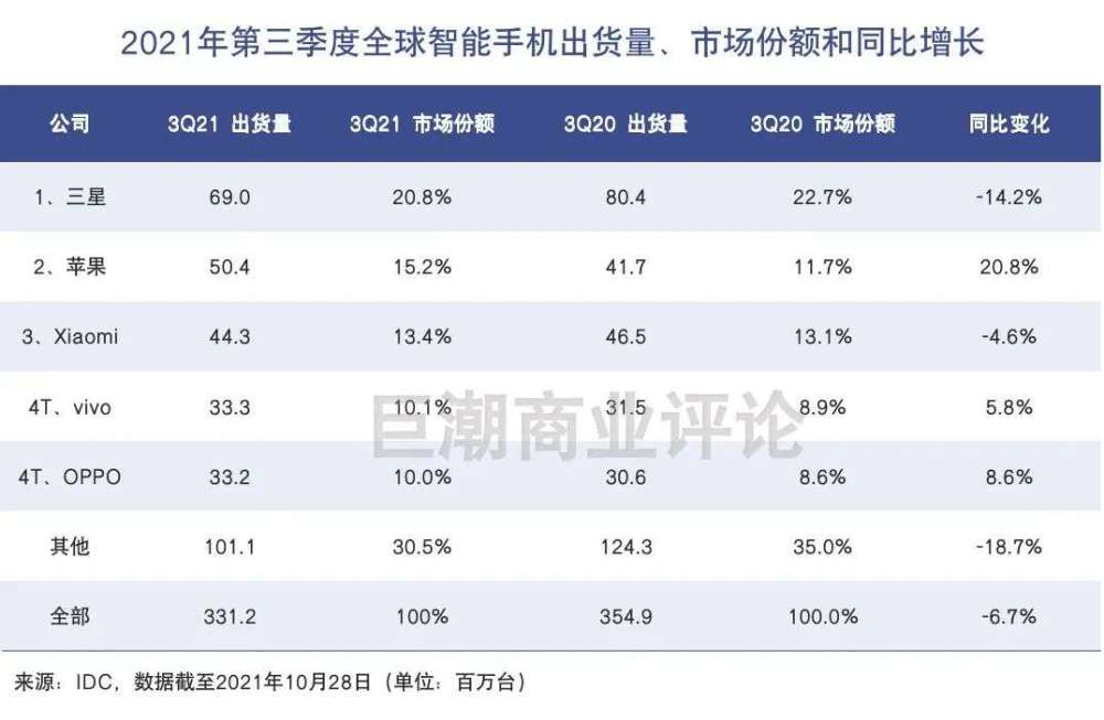 小米主心骨不稳 雷军 手机 小米 互联网 第3张