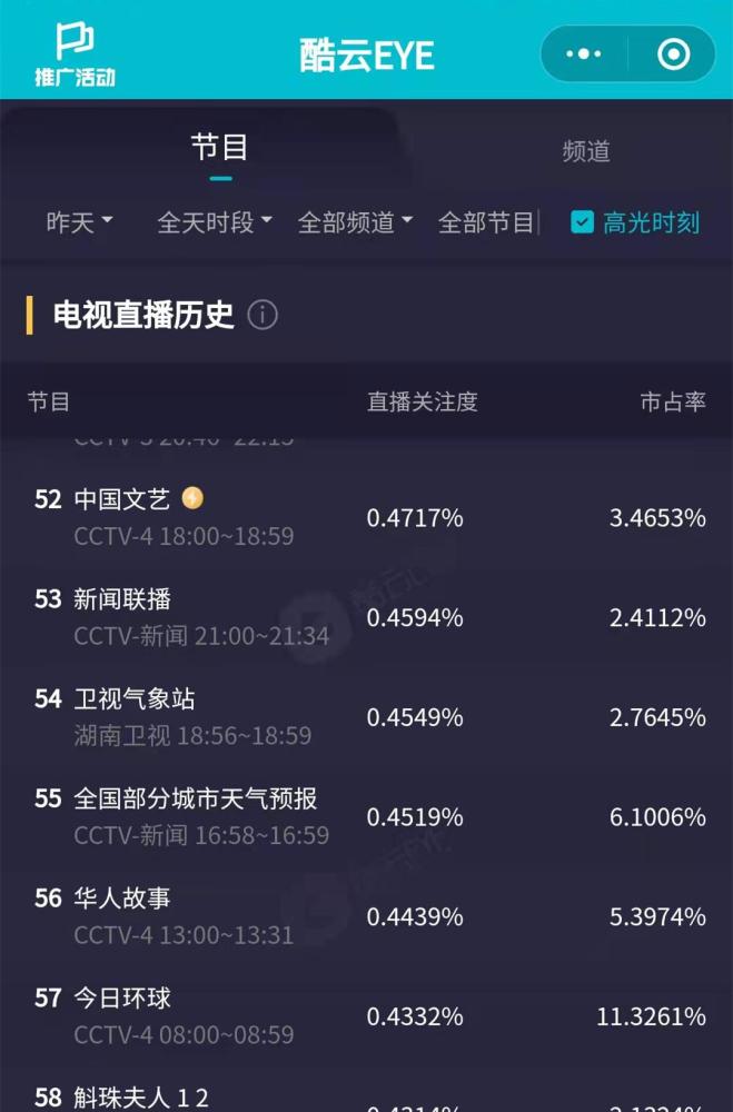 斛珠夫人北京卫视开播04314的收视率排名第58