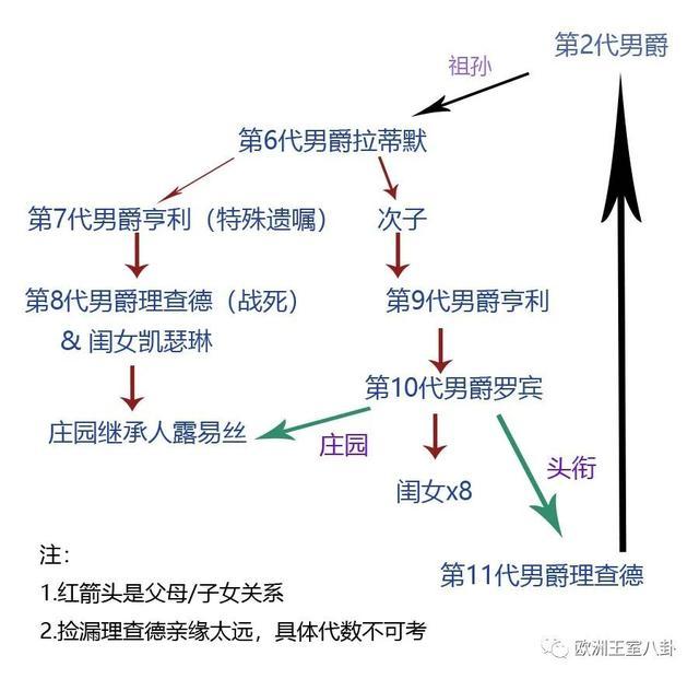 因为没有儿子,这个贵族家庭几乎失去了一切