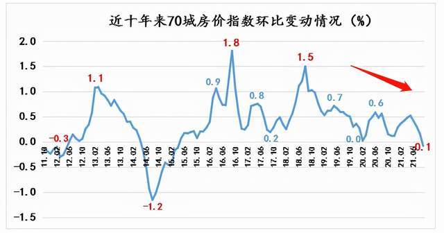 2022年楼市如何走三大趋势到来房价难以大涨