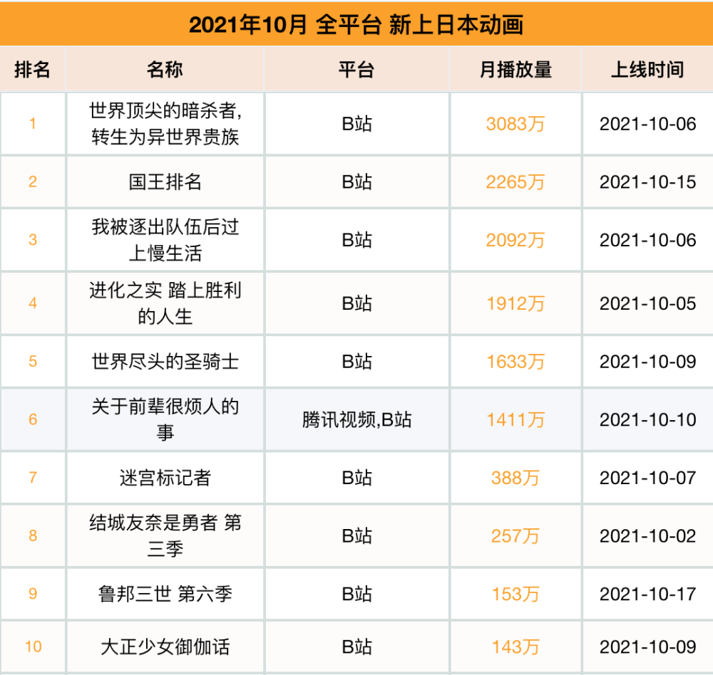 日漫里番排行榜前十名_2016日本动漫排行榜前十名(2)