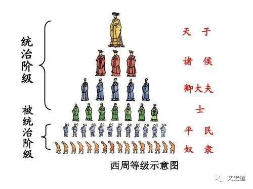 古代要当官 都有哪些途径 为何科举考试能延续1300年 到底有何优势 腾讯新闻