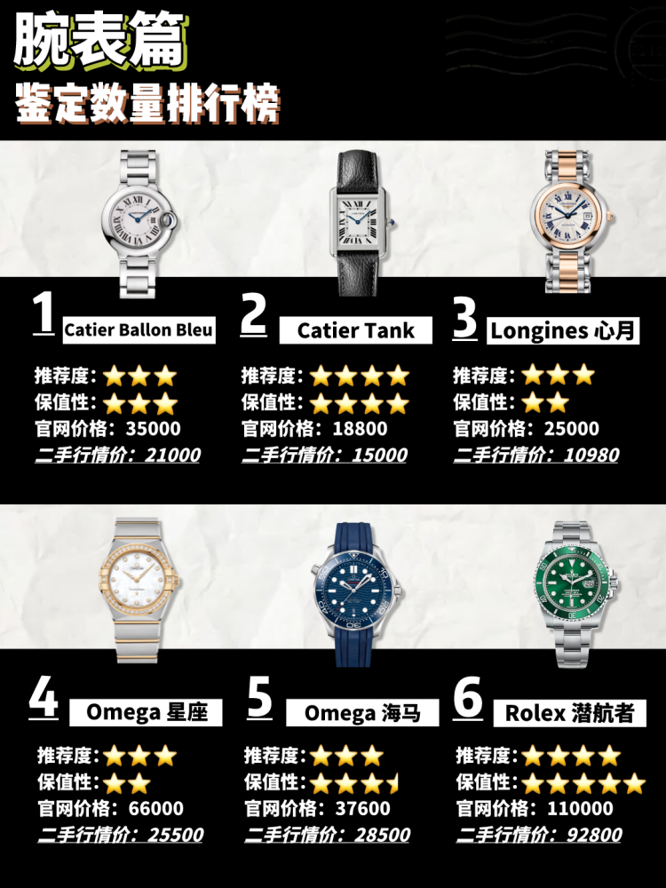 奢侈品牌手表排行榜_国产手表品牌排行榜_十大国产手表品牌排行榜_国产手表品牌排行榜20...