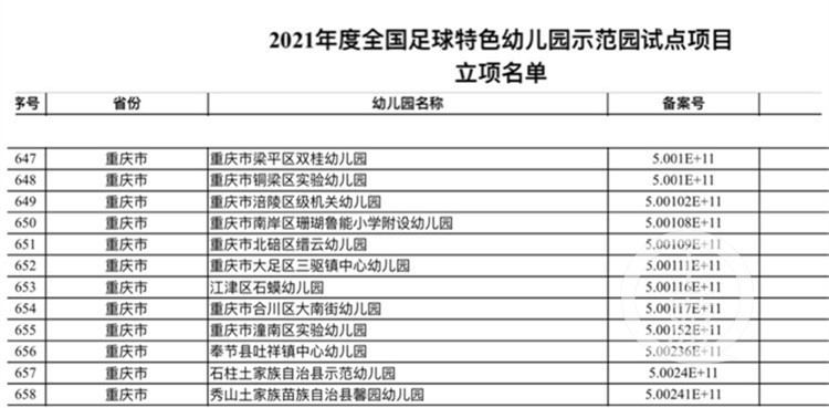 重庆12所幼儿园入选2021年度全国足球特色幼儿园示范园