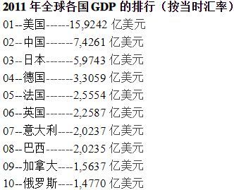 十年前中国GDP总量是多少_中国前三季度31省份GDP数据揭晓10省份GDP增速“跑赢”全国(2)