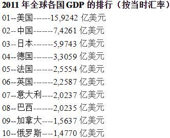 十年前中国GDP总量是多少_中国前三季度31省份GDP数据揭晓10省份GDP增速“跑赢”全国(2)